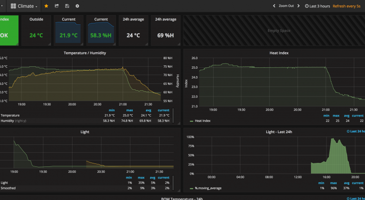 IoT Central - Home Assistant, InfluxDB & Grafana | sysrun.io